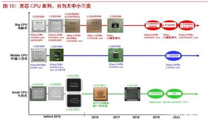 開源遷移上云生態四維共振，國產信息基礎軟硬件迎來新機遇