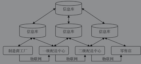 供應(yīng)鏈專題三:供應(yīng)鏈金融獲得數(shù)據(jù)的來(lái)源